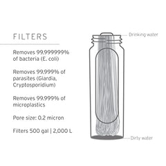 Collapsible Water Filter System for Hiking & Camping