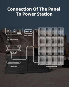 200W Foldable Solar Panel Charger for Portable Power Stations