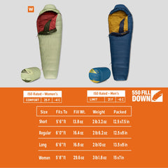 20°F Down Mummy Sleeping Bag for Backpacking & Camping