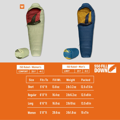 20°F Down Mummy Sleeping Bag for Backpacking & Camping