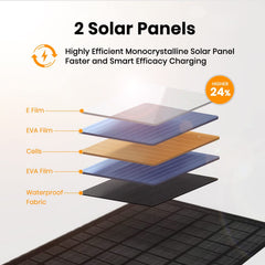 Foldable Waterproof Solar Panel Charger with USB Outputs