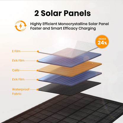 Foldable Waterproof Solar Panel Charger with USB Outputs