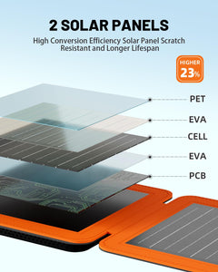 Solar Panel for Power Station