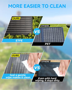 Ecosonique 10W/20W/30W Solar Charger…