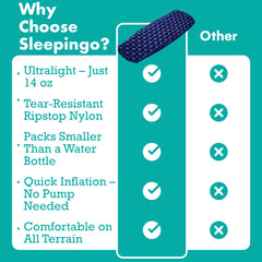 Ultralight Inflatable Sleeping Mat for Camping & Hiking