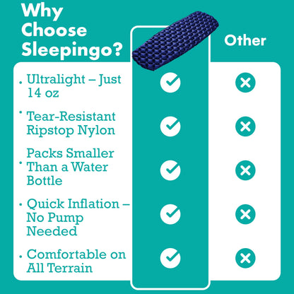Ultralight Inflatable Sleeping Mat for Camping & Hiking