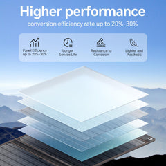 Foldable Waterproof Solar Panel Charger for Camping & Hiking