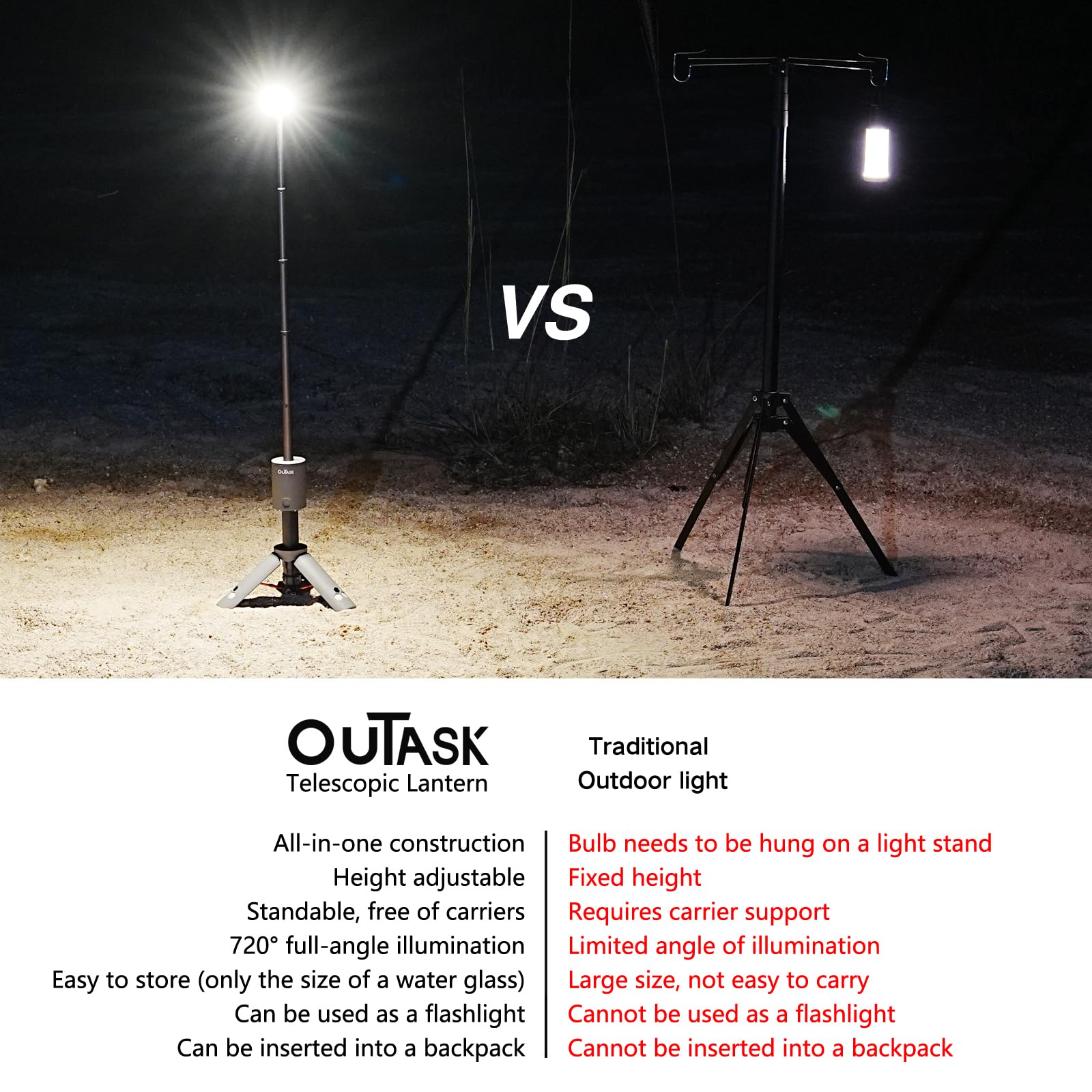 Rechargeable Camping Lantern with 12000mAh Battery and Light Modes
