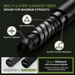 Carbon Fiber Collapsible Trekking Poles with Cork Grips