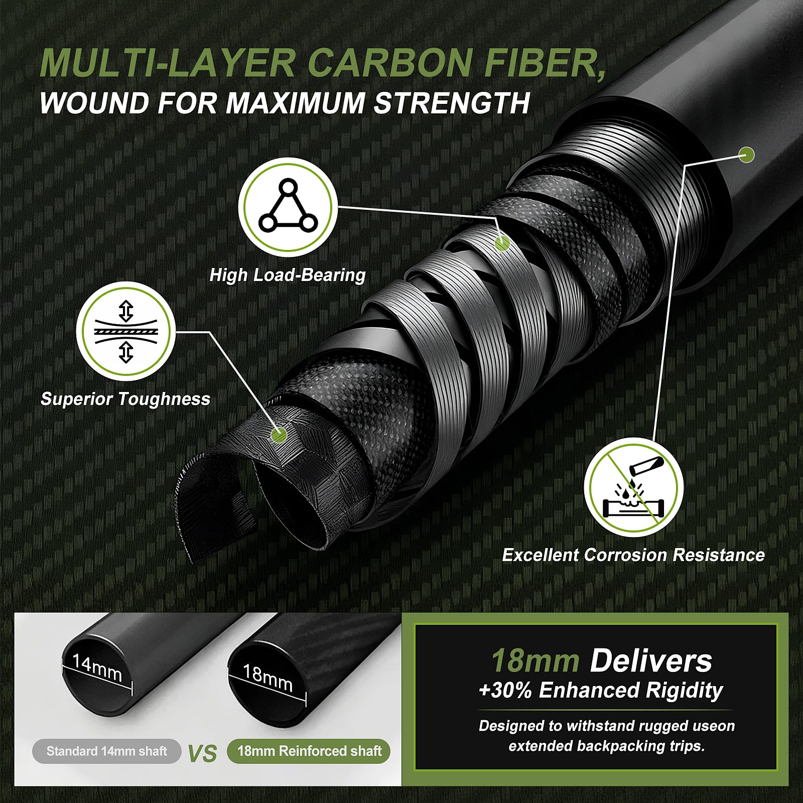 Carbon Fiber Collapsible Trekking Poles with Cork Grips